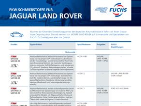 Argumenter Jaguar Land Rover